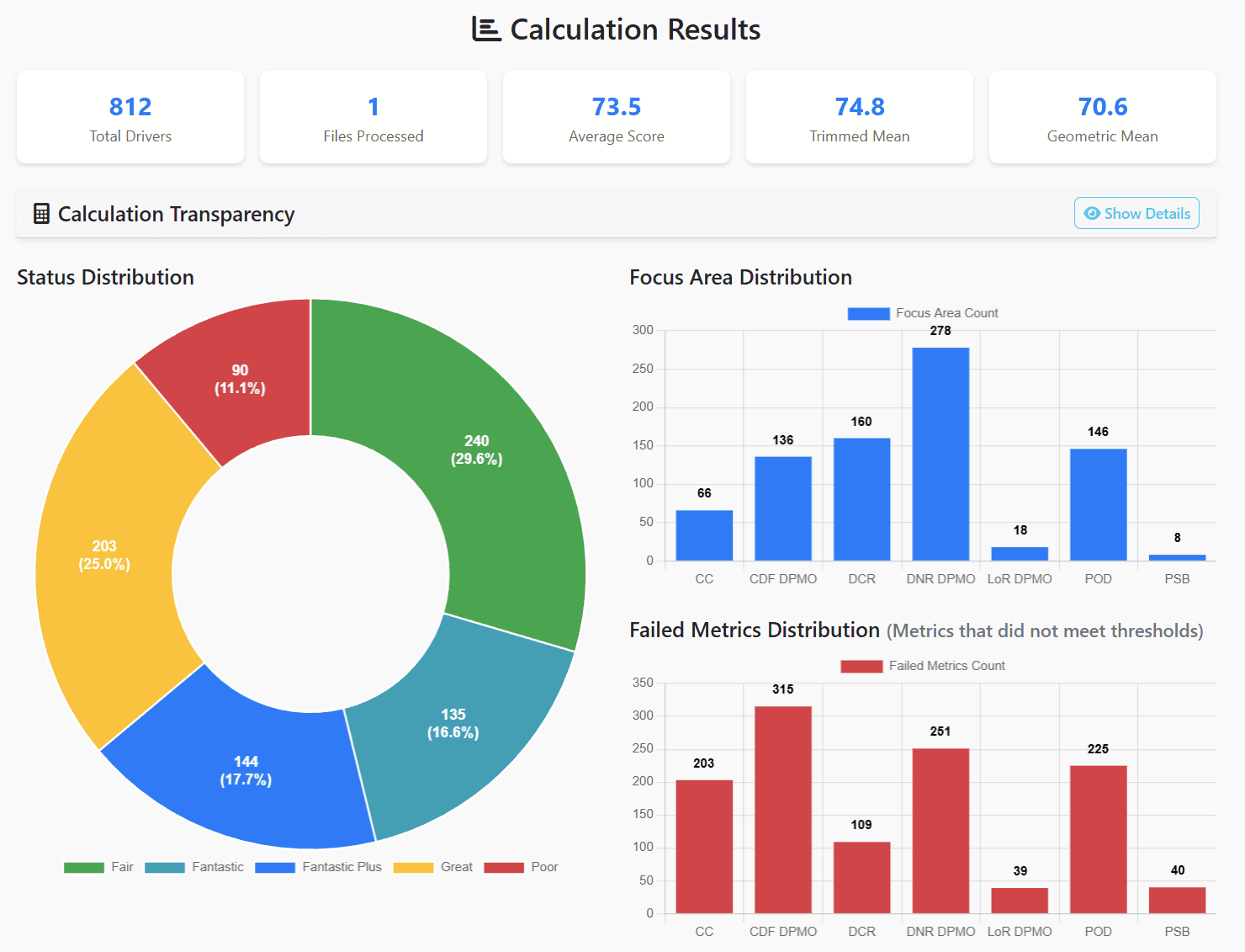 DataHarvester - automated data extraction replacing 10+ hours of manual work